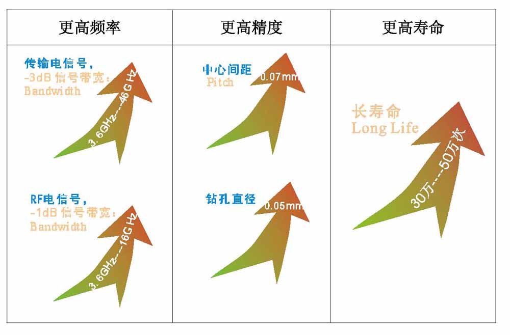 Ic測(cè)試治具